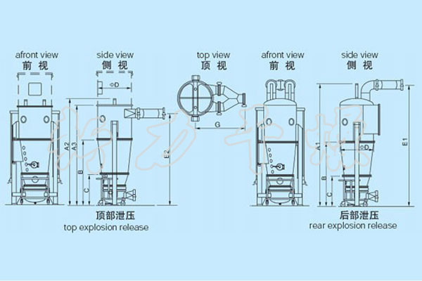  PGL噴霧干燥制粒機(jī) 